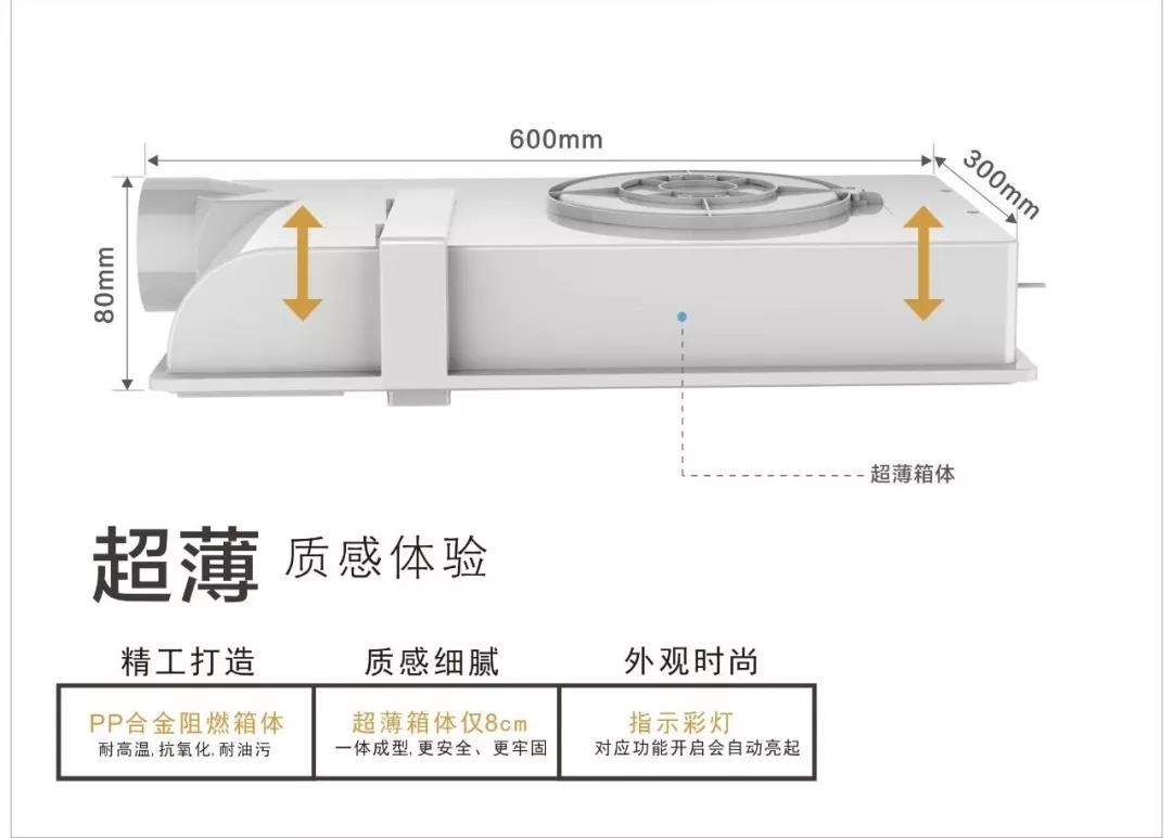 做人要厚道，做電器要有“薄”道